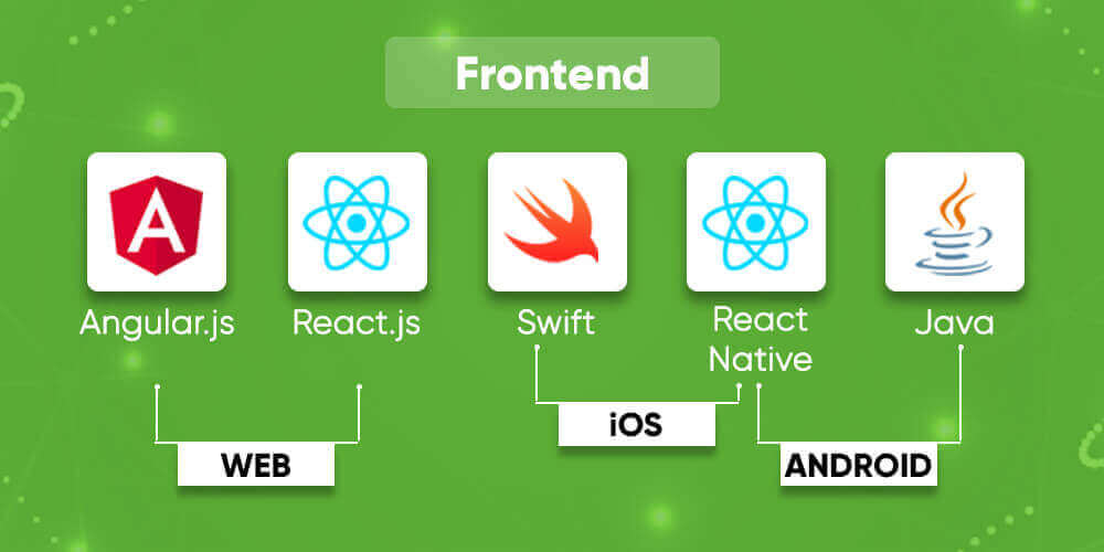 Tech Stack Required to Build the App.jpg